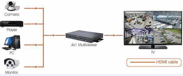 Переключатель HDMI LENKENG LKV401MS