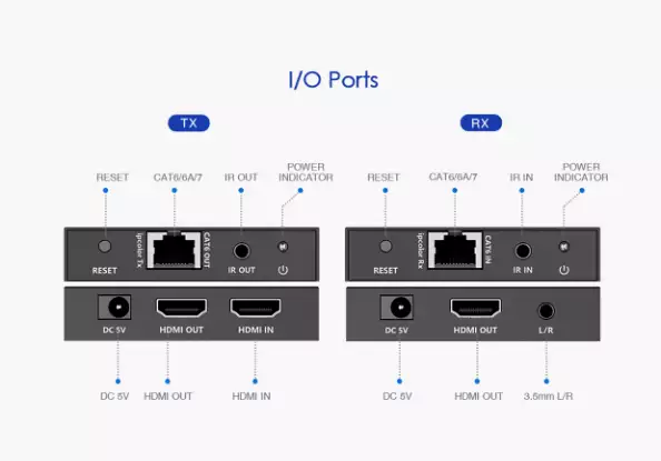 Удлинитель HDMI Lenkeng LKV565P