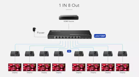 Разветвитель-удлинитель HDMI Lenkeng LKV728P