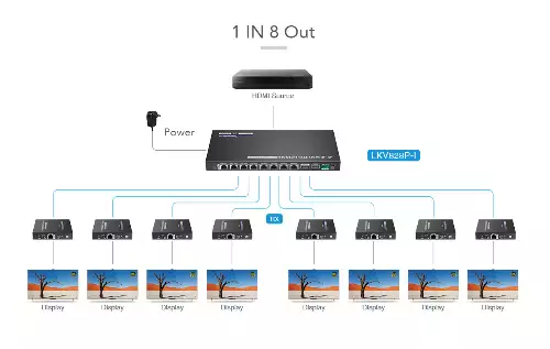 Разветвитель-удлинитель HDMI LENKENG LKV828P-I