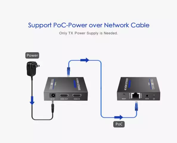 Удлинитель HDMI Lenkeng LKV565P