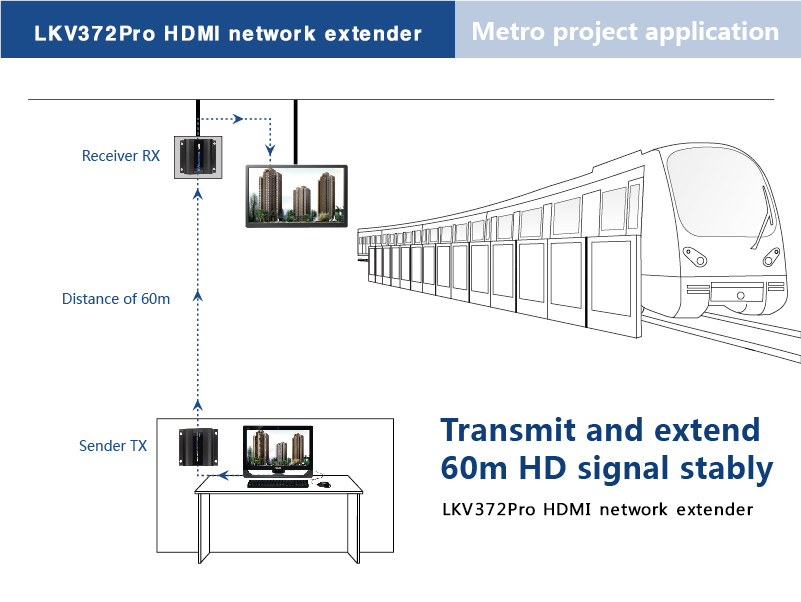 Применение HDMI Удлинителей LKV372Pro в проектах для метро