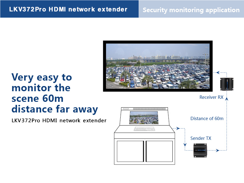 Применение HDMI Удлинителей LKV372Pro в Видеонаблюдении