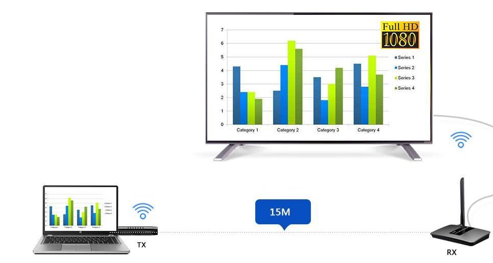 LKV388DM – Передача Full HD 1080P Audio/Video на расстояние до 15 метров