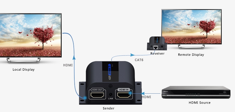 LKV372PRO – Поддержка выхода HDMI для локального дисплея