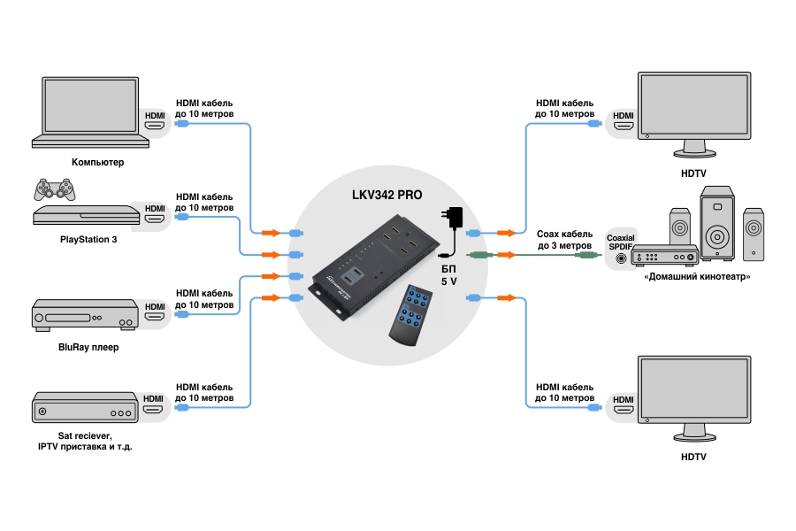 Схема подключения LKV342PRO UHD 4Kx2K