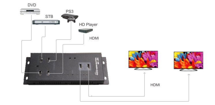 Диаграмма применения LKV342PRO UHD 4Kx2K