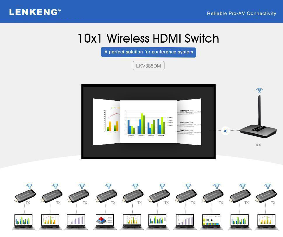 Беспроводной Удлинитель-Переключатель HDMI 10x1 LKV388DM – Превосходное решение для Конференц-Систем