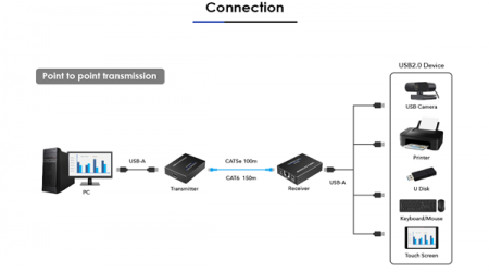 USB удлинитель LENKENG LKV100USB