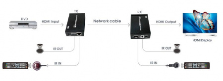 Удлинитель HDMI LENKENG LKV375N