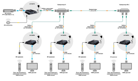 Приемник HDMI LENKENG LKV383-RX