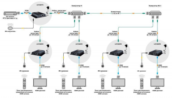 Приемник HDMI LENKENG LKV383-RX