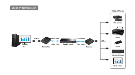 USB удлинитель LENKENG LKV100USB