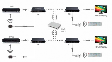 Удлинитель HDMI LENKENG LKV383Matrix