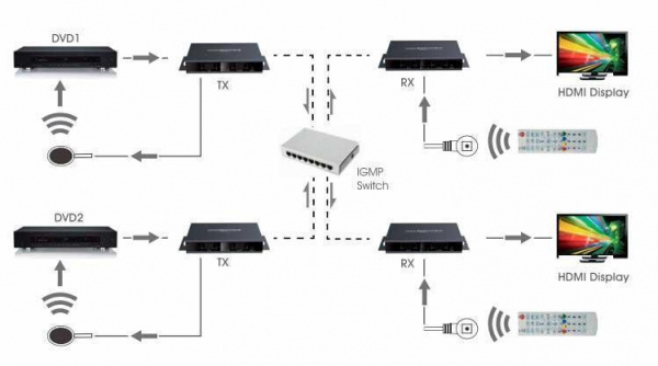 Удлинитель HDMI LENKENG LKV383Matrix