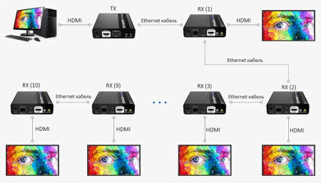 Удлинитель HDMI Lenkeng LKV676Cascade