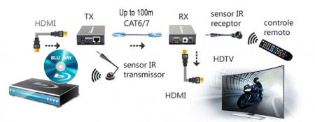 Удлинитель HDMI LENKENG LKV375N