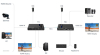 Удлинитель HDMI LENKENG LKV676KVM