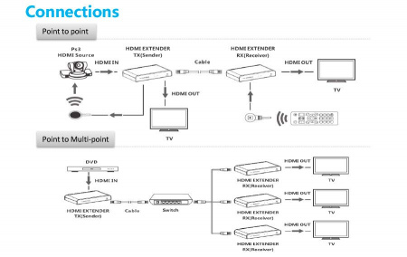 Удлинитель HDMI LENKENG LKV383PRO