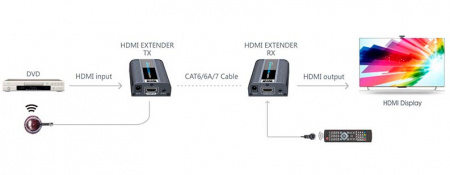 Удлинитель HDMI LENKENG LKV672