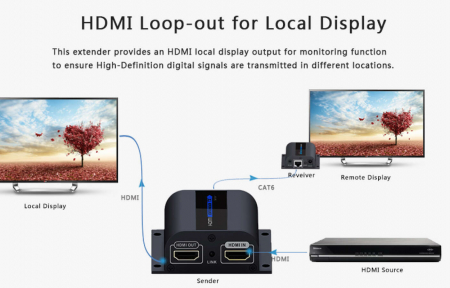 Удлинитель HDMI Lenkeng LKV372Pro