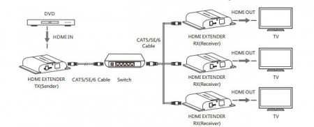 Удлинитель HDMI LENKENG LKV683