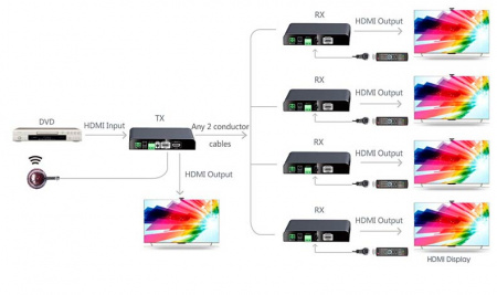 Удлинитель HDMI LENKENG LKV329