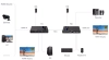 Удлинитель HDMI KVM LENKENG LKV676KVM-PI