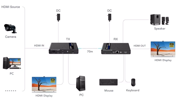 Удлинитель HDMI LENKENG LKV676KVM-PI