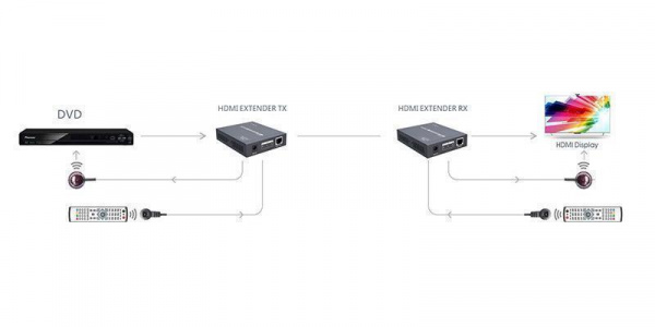 Удлинитель HDMI LENKENG LKV675