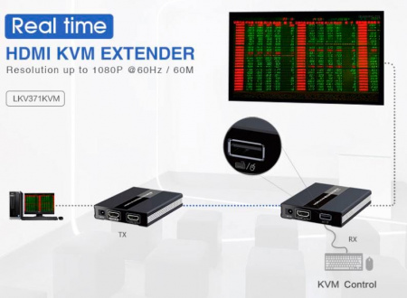 Удлинитель HDMI KVM Lenkeng LKV371KVM