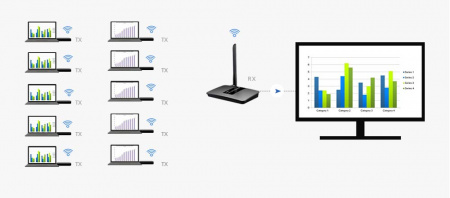 Беспроводной удлинитель HDMI LENKENG LKV388DM