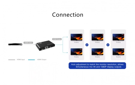 Сплиттер HDMI Lenkeng LKV312HDR-V3.0