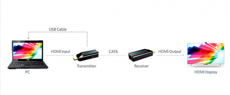 Удлинитель HDMI LENKENG LKV372S