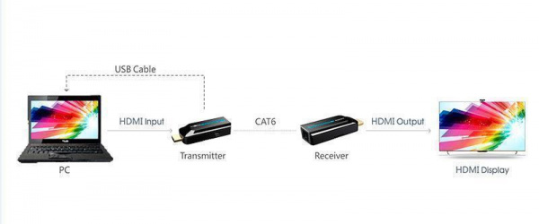 Удлинитель HDMI LENKENG LKV372S