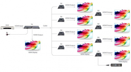 Разветвитель-удлинитель HDMI LENKENG LKV718PRO