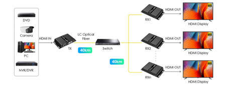 Удлинитель HDMI LENKENG LKV378A-4.0