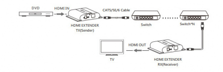 Удлинитель HDMI LENKENG LKV683