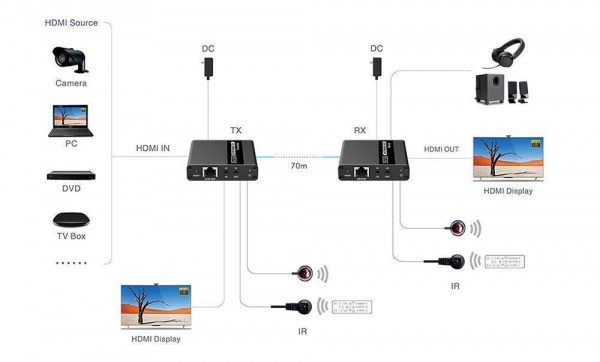 Удлинитель HDMI LENKENG LKV223