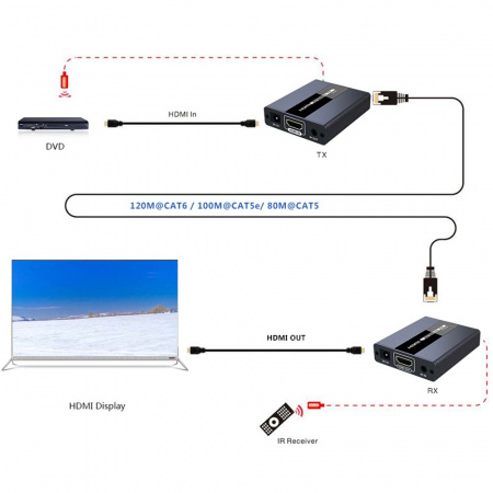 Удлинитель HDMI LENKENG LKV371