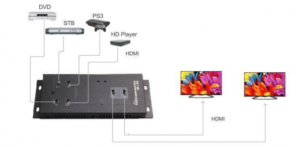 Матричный коммутатор HDMI LENKENG LKV342PRO