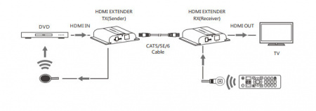 Удлинитель HDMI LENKENG LKV683