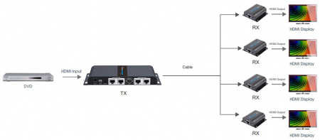 Разветвитель-удлинитель HDMI LENKENG LKV714