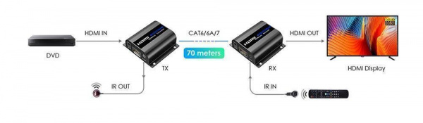 Удлинитель HDMI LENKENG LKV372AE-4.0