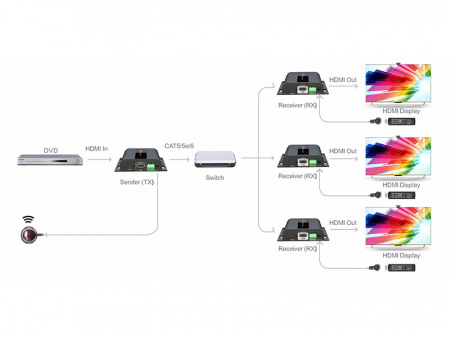 Удлинитель HDMI LENKENG LKV383S