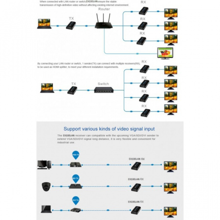 Удлинитель HDMI LENKENG LKV373A