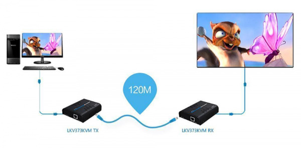 Удлинитель HDMI KVM LENKENG LKV373KVM