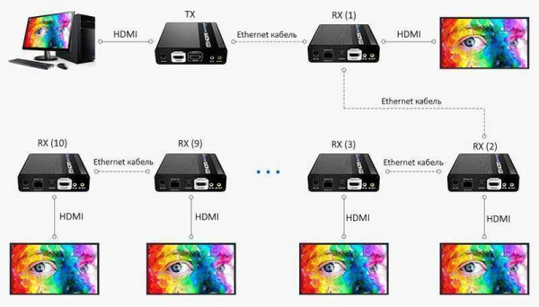 Приемник HDMI Lenkeng LKV676-RX