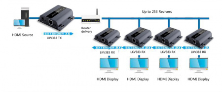 Удлинитель HDMI LENKENG LKV383