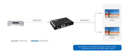 Сплиттер HDMI LENKENG LKV312HDR